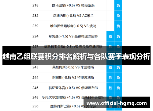 越南乙组联赛积分排名解析与各队赛季表现分析